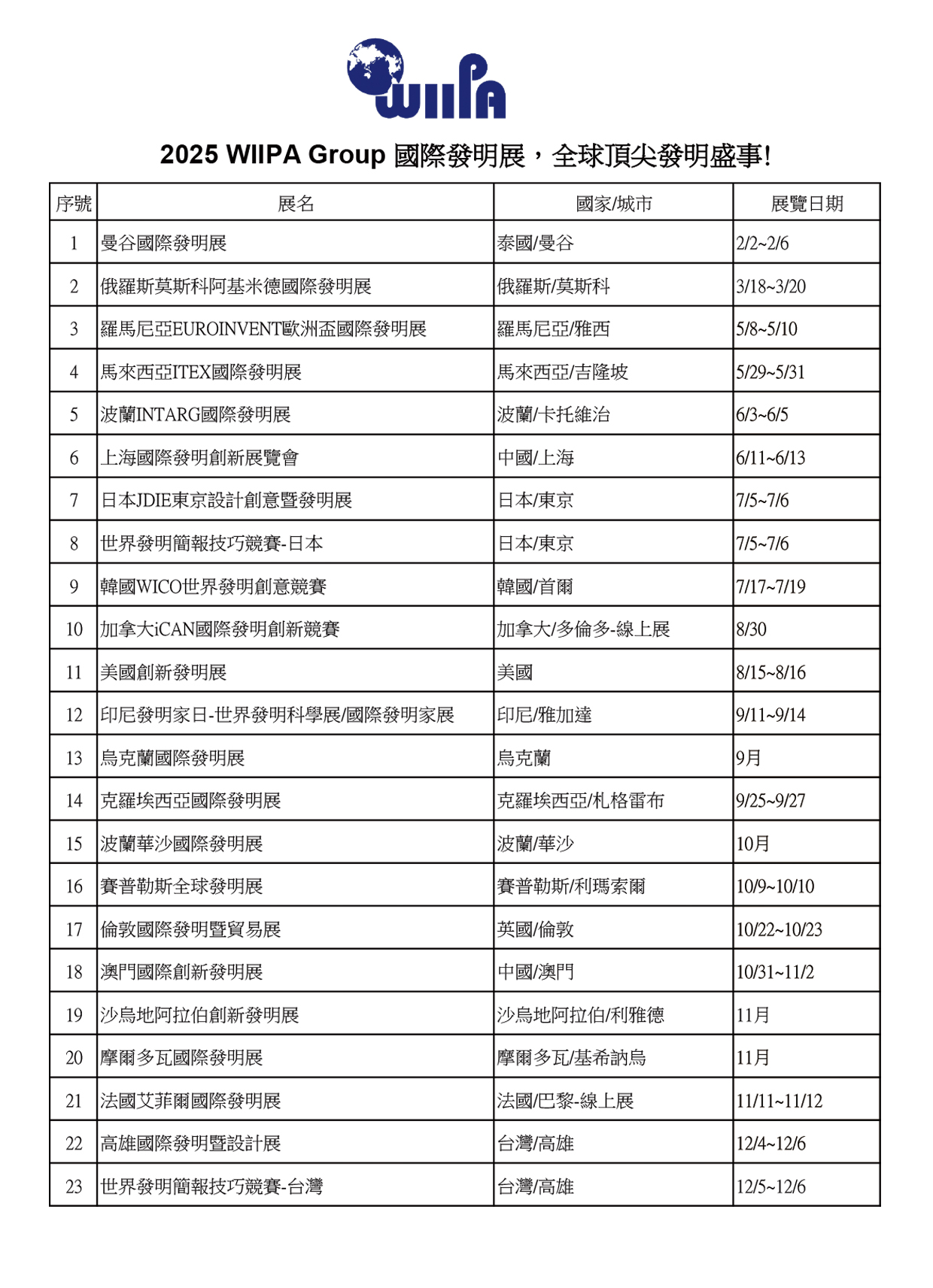 2025國際發明展, 全球頂尖發明盛事!